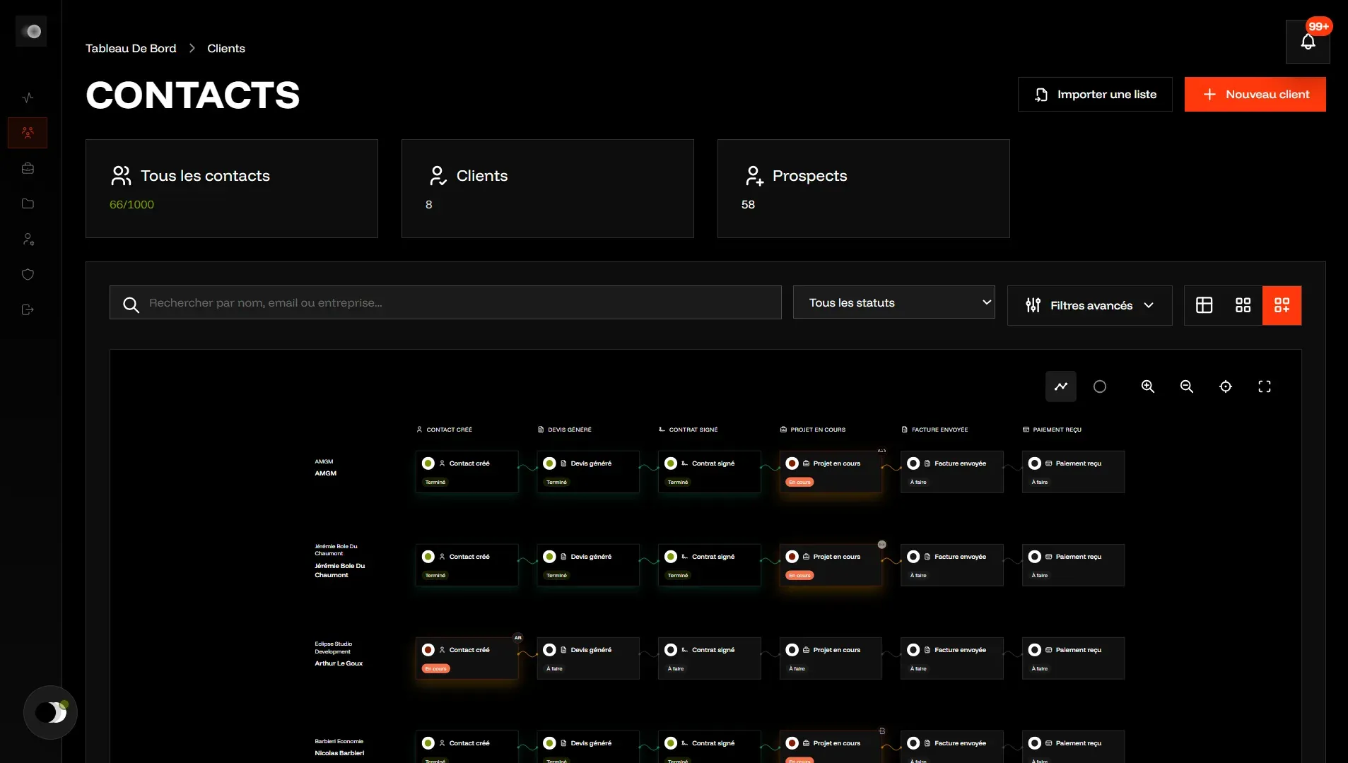 Dashboard Eclipse Studio 4